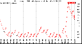 Milwaukee Weather Wind Speed<br>10 Minute Average<br>(4 Hours)