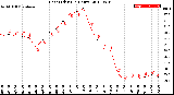 Milwaukee Weather Heat Index<br>(24 Hours)