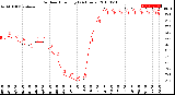 Milwaukee Weather Outdoor Humidity<br>(24 Hours)