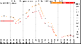 Milwaukee Weather Outdoor Temperature<br>vs Heat Index<br>(24 Hours)