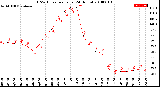 Milwaukee Weather THSW Index<br>per Hour<br>(24 Hours)