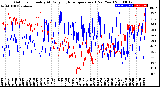 Milwaukee Weather Outdoor Humidity<br>At Daily High<br>Temperature<br>(Past Year)