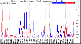 Milwaukee Weather Outdoor Rain<br>Daily Amount<br>(Past/Previous Year)