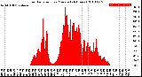 Milwaukee Weather Solar Radiation<br>per Minute<br>(24 Hours)