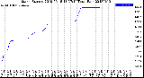 Milwaukee Weather Storm<br>Started 2018-06-18 13:37:14<br>Total Rain