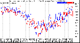 Milwaukee Weather Outdoor Temperature<br>Daily High<br>(Past/Previous Year)