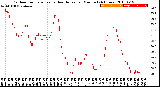 Milwaukee Weather Outdoor Temperature<br>vs Heat Index<br>per Minute<br>(24 Hours)