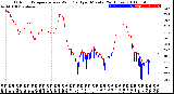 Milwaukee Weather Outdoor Temperature<br>vs Wind Chill<br>per Minute<br>(24 Hours)