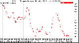 Milwaukee Weather Outdoor Temperature<br>per Minute<br>(24 Hours)