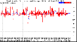 Milwaukee Weather Wind Direction<br>Normalized and Average<br>(24 Hours) (New)