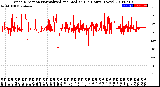 Milwaukee Weather Wind Direction<br>Normalized and Median<br>(24 Hours) (New)