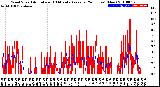 Milwaukee Weather Wind Speed<br>Actual and 10 Minute<br>Average<br>(24 Hours) (New)