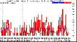 Milwaukee Weather Wind Speed<br>Actual and Hourly<br>Average<br>(24 Hours) (New)