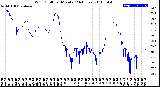 Milwaukee Weather Wind Chill<br>per Minute<br>(24 Hours)