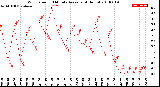 Milwaukee Weather Wind Speed<br>10 Minute Average<br>(4 Hours)