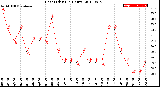 Milwaukee Weather Heat Index<br>(24 Hours)