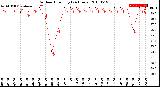 Milwaukee Weather Outdoor Humidity<br>(24 Hours)