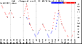 Milwaukee Weather Outdoor Temperature<br>vs Wind Chill<br>(24 Hours)