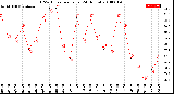 Milwaukee Weather THSW Index<br>per Hour<br>(24 Hours)