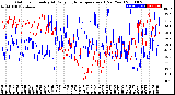 Milwaukee Weather Outdoor Humidity<br>At Daily High<br>Temperature<br>(Past Year)