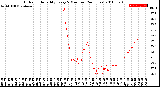 Milwaukee Weather Outdoor Humidity<br>Every 5 Minutes<br>(24 Hours)