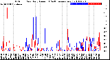 Milwaukee Weather Outdoor Rain<br>Daily Amount<br>(Past/Previous Year)