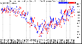 Milwaukee Weather Outdoor Temperature<br>Daily High<br>(Past/Previous Year)