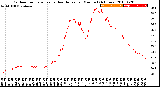 Milwaukee Weather Outdoor Temperature<br>vs Heat Index<br>per Minute<br>(24 Hours)