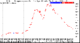 Milwaukee Weather Outdoor Temperature<br>vs Wind Chill<br>per Minute<br>(24 Hours)