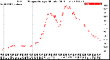 Milwaukee Weather Outdoor Temperature<br>per Minute<br>(24 Hours)