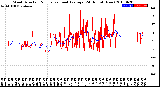 Milwaukee Weather Wind Direction<br>Normalized and Average<br>(24 Hours) (New)