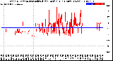 Milwaukee Weather Wind Direction<br>Normalized and Median<br>(24 Hours) (New)