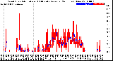 Milwaukee Weather Wind Speed<br>Actual and 10 Minute<br>Average<br>(24 Hours) (New)