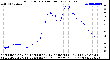 Milwaukee Weather Wind Chill<br>per Minute<br>(24 Hours)