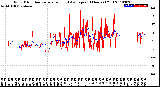 Milwaukee Weather Wind Direction<br>Normalized and Average<br>(24 Hours) (Old)