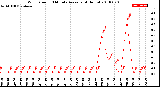 Milwaukee Weather Wind Speed<br>10 Minute Average<br>(4 Hours)