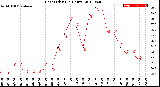 Milwaukee Weather Heat Index<br>(24 Hours)