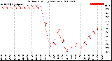 Milwaukee Weather Outdoor Humidity<br>(24 Hours)