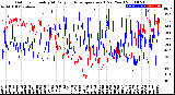 Milwaukee Weather Outdoor Humidity<br>At Daily High<br>Temperature<br>(Past Year)