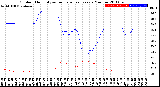 Milwaukee Weather Outdoor Humidity<br>vs Temperature<br>Every 5 Minutes