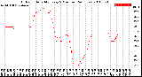 Milwaukee Weather Outdoor Humidity<br>Every 5 Minutes<br>(24 Hours)