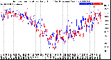 Milwaukee Weather Outdoor Temperature<br>Daily High<br>(Past/Previous Year)