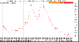 Milwaukee Weather Outdoor Temperature<br>vs Heat Index<br>per Minute<br>(24 Hours)