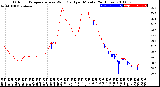 Milwaukee Weather Outdoor Temperature<br>vs Wind Chill<br>per Minute<br>(24 Hours)