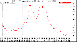 Milwaukee Weather Outdoor Temperature<br>per Minute<br>(24 Hours)