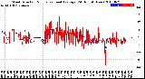 Milwaukee Weather Wind Direction<br>Normalized and Average<br>(24 Hours) (New)