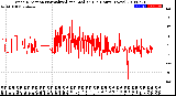 Milwaukee Weather Wind Direction<br>Normalized and Median<br>(24 Hours) (New)