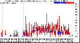 Milwaukee Weather Wind Speed<br>Actual and 10 Minute<br>Average<br>(24 Hours) (New)