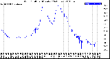 Milwaukee Weather Wind Chill<br>per Minute<br>(24 Hours)