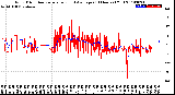 Milwaukee Weather Wind Direction<br>Normalized and Average<br>(24 Hours) (Old)